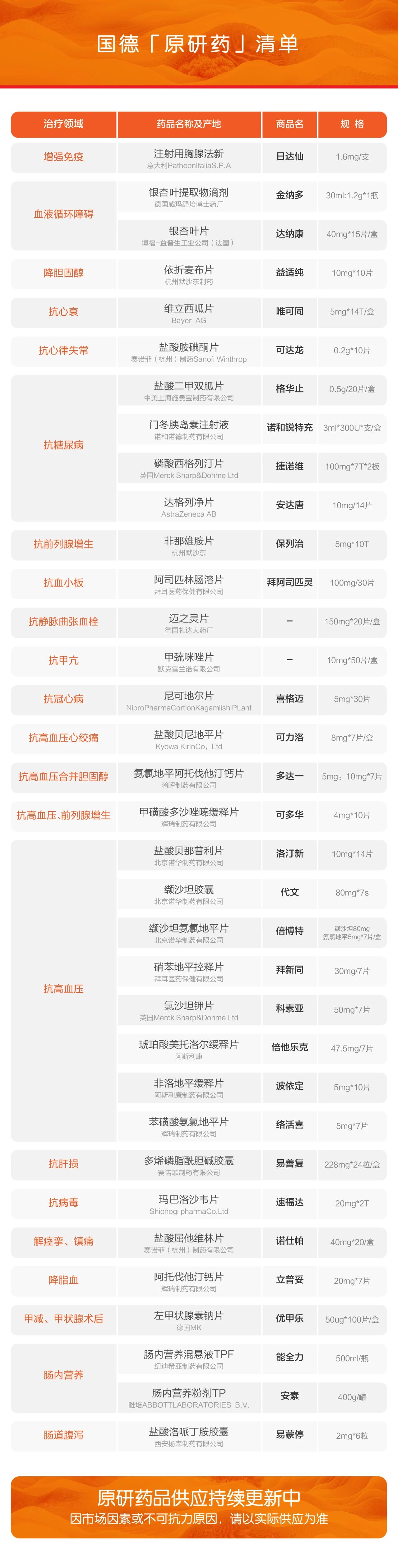 原研药，不必“海淘”这份国德原研药清单收藏好！