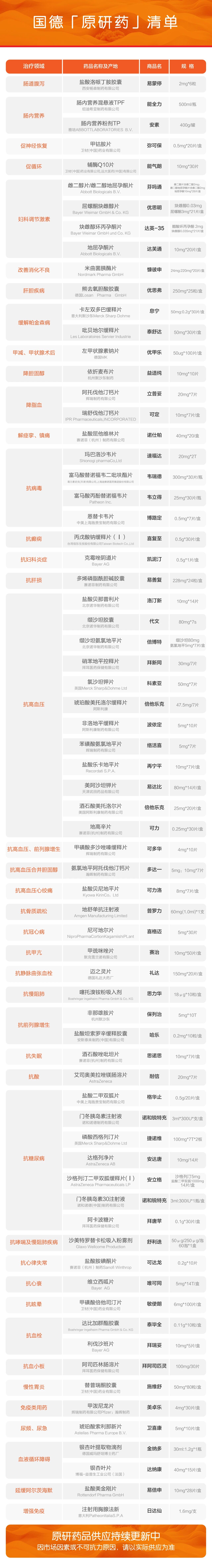 9月国德最新原研药来啦！在家就能买，不必再海淘！