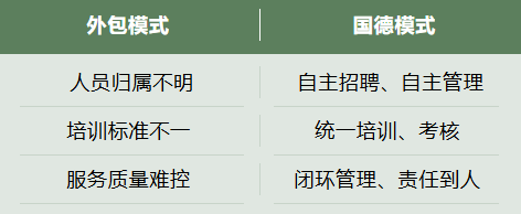 一份托付，十分安心｜国德老年医院专业照护服务