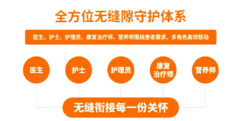 福州国德老年医院安宁疗护：以患者为中心的多学科照护
