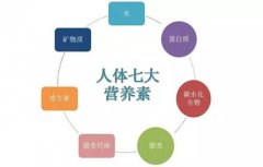 有营养师的保驾护航，入住金城护理院更放心!